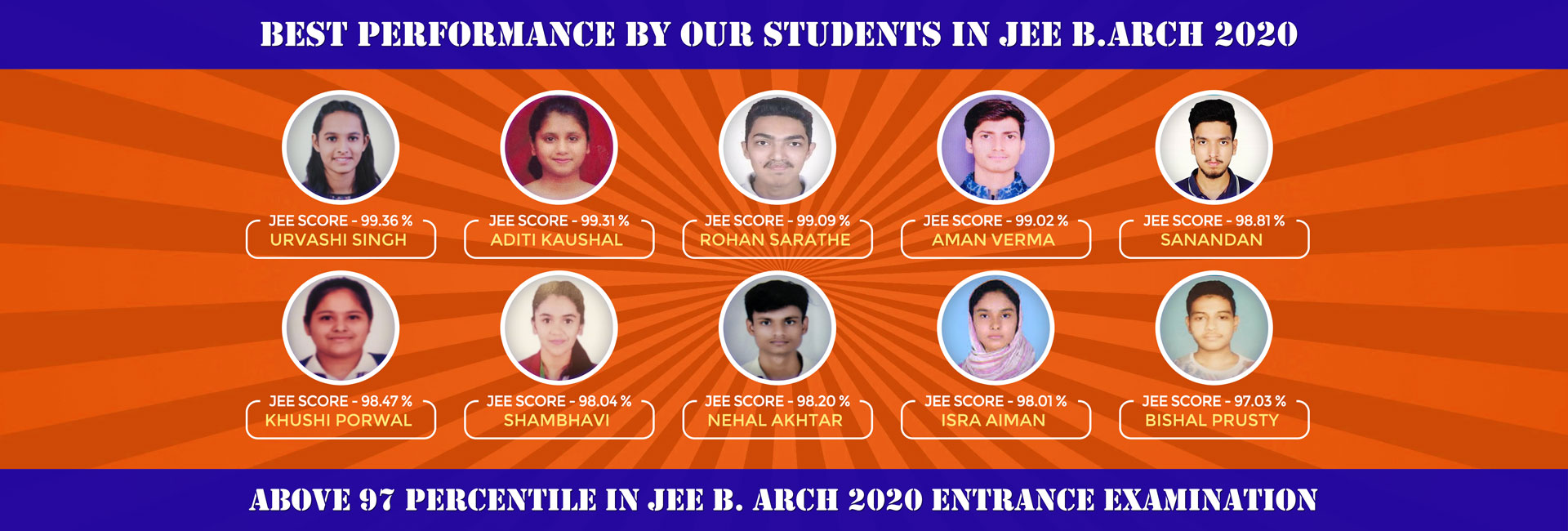 JEE 2020 top students